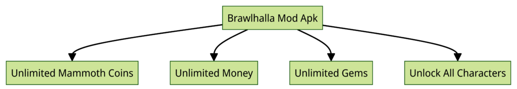 Mod Features Of Brawlhalla